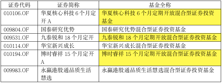 “巨无霸”基金没抢到，下一批准爆款来了！医药股牛市熄火了？三位基金经理火线解读