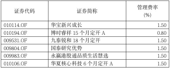 “巨无霸”基金没抢到，下一批准爆款来了！医药股牛市熄火了？三位基金经理火线解读
