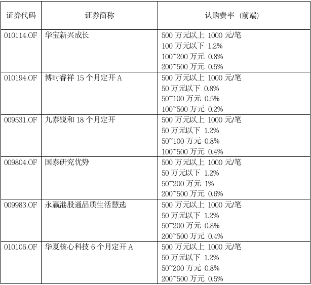 “巨无霸”基金没抢到，下一批准爆款来了！医药股牛市熄火了？三位基金经理火线解读