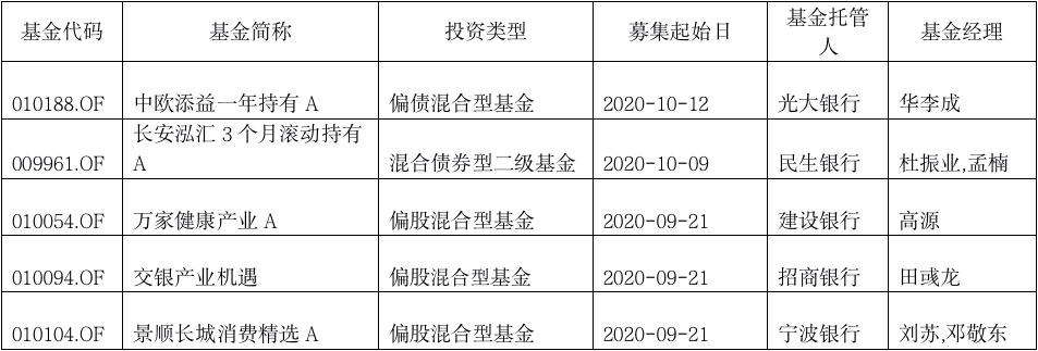 “巨无霸”基金没抢到，下一批准爆款来了！医药股牛市熄火了？三位基金经理火线解读