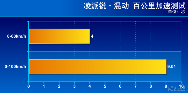 想买本田凌派又介意三缸的你，这下得救了