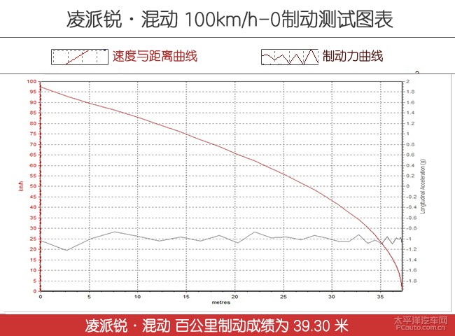 想买本田凌派又介意三缸的你，这下得救了