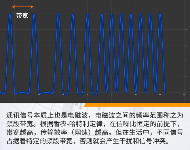 不仅是网速快 5G技术或许能颠覆现有的汽车生活