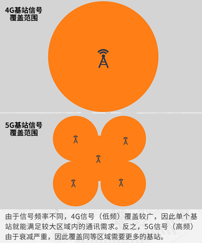 不仅是网速快 5G技术或许能颠覆现有的汽车生活