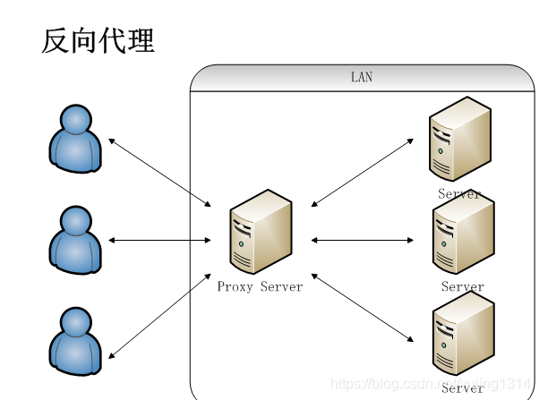 神器 nginx 的学习手册（建议收藏）