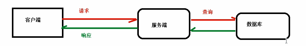 神器 nginx 的学习手册（建议收藏）