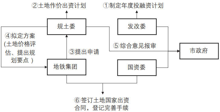 期刊精粹 