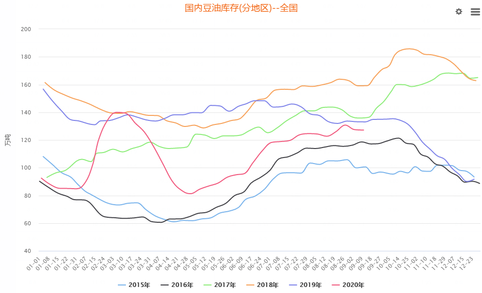 美豆大涨站上1000美分，国内油脂行情刷新8个月来新高