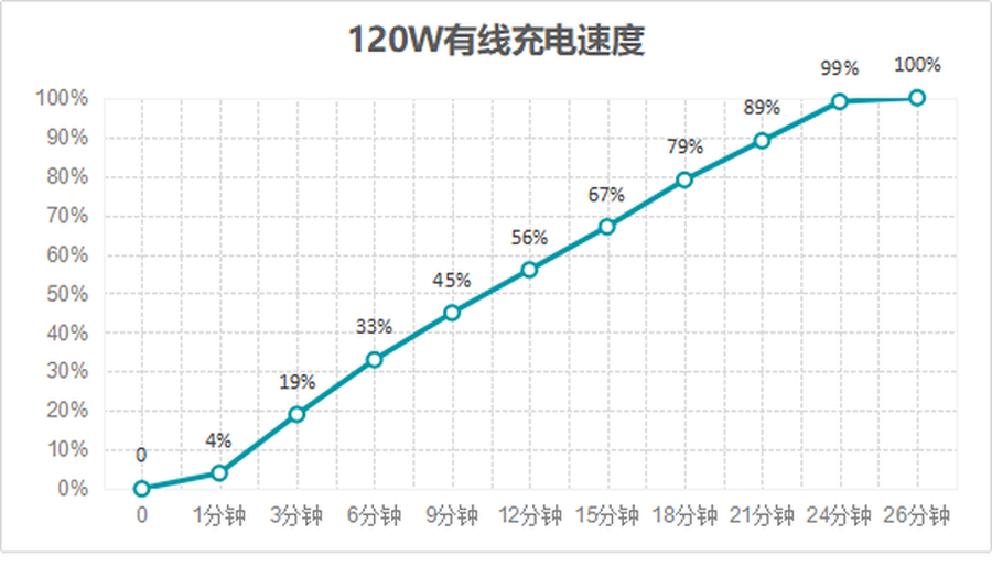 盘点今年已经量产的手机圈黑科技，这些都能买到了