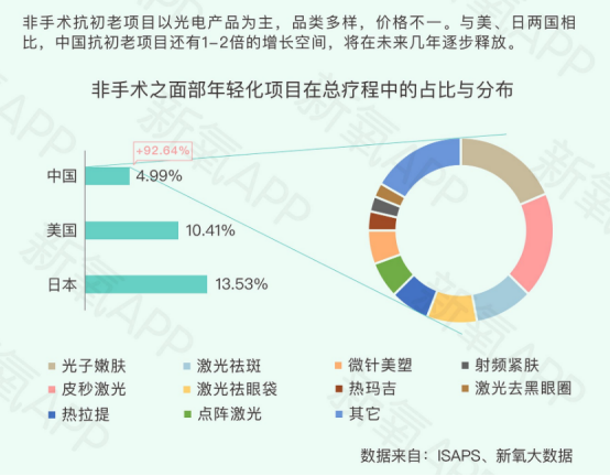 医美行业水有多深？平均2万元一次的贵妇级医美项目热玛吉 仪器不到3万元