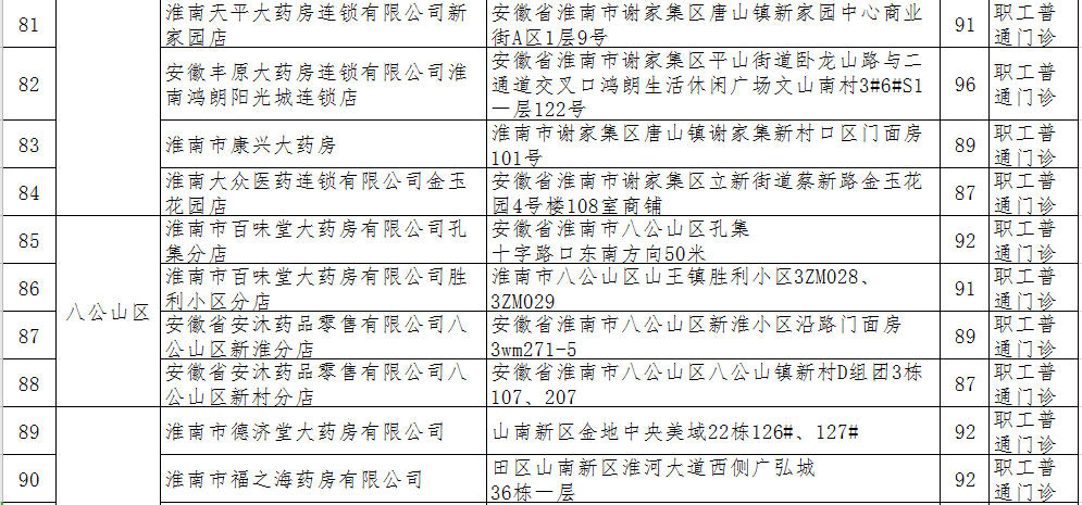 淮南拟新增130家医保定点医药机构！你家附近有吗？