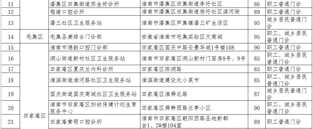 淮南拟新增130家医保定点医药机构！你家附近有吗？