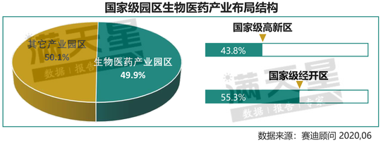 2020生物医药产业园区百强榜：前10名园区占据上市企业总量的35%（可下载）