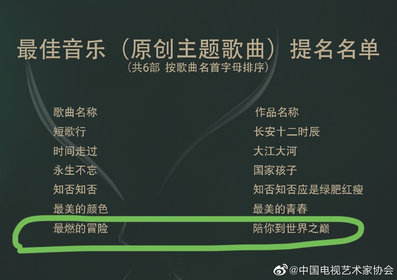 0916 出道日收获专业上的多项提名演员王一博不仅未来可期现在也可期 爱趣呀