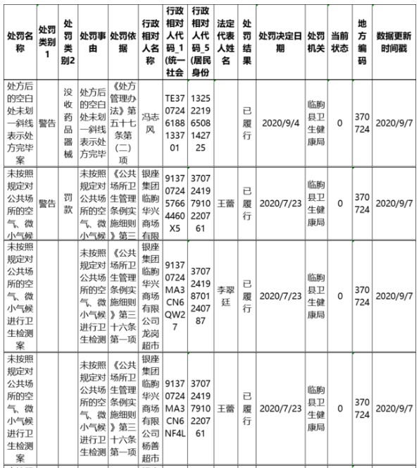 最新通报！潍坊多家医药公司和个人被查