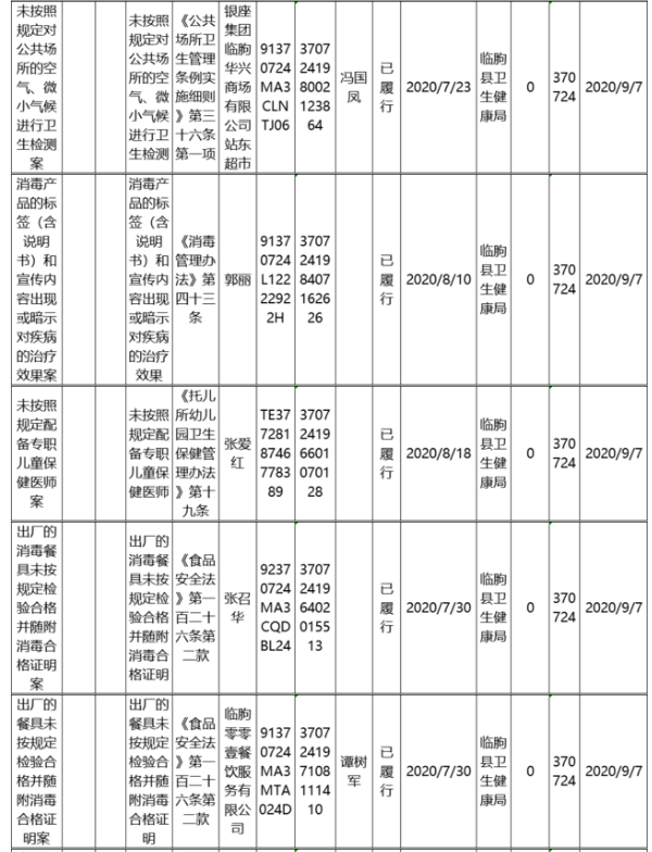最新通报！潍坊多家医药公司和个人被查