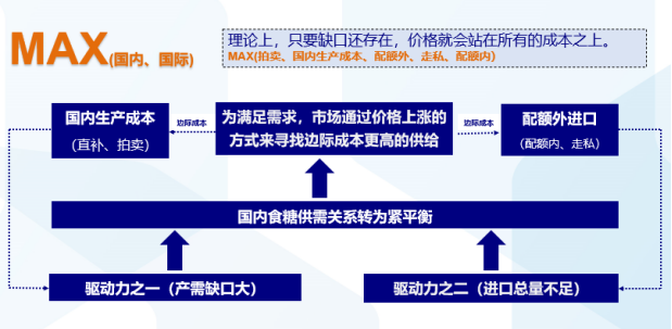 白糖：国内减产是利多还是利空？