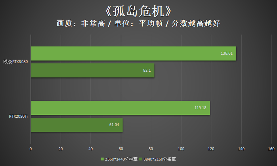 高频加持4风扇 映众RTX3080冰龙超级版评测