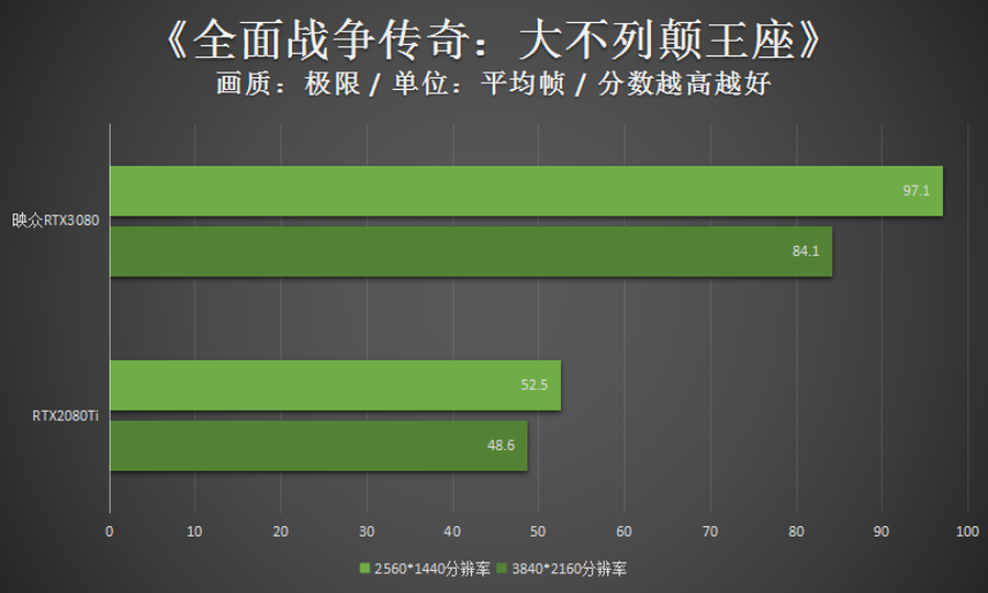 高频加持4风扇 映众rtx3080冰龙超级版评测