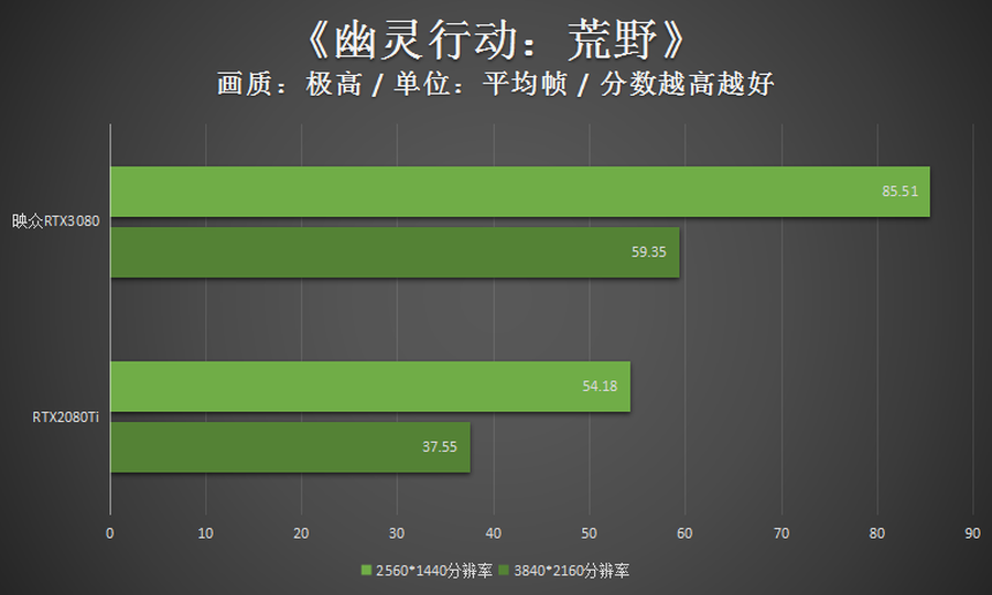 高频加持4风扇 映众RTX3080冰龙超级版评测