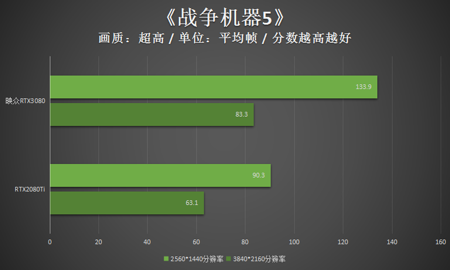 高频加持4风扇 映众RTX3080冰龙超级版评测