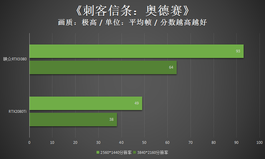 高频加持4风扇 映众RTX3080冰龙超级版评测