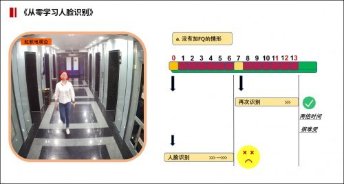 实现人脸识别无感通行的密钥：图像质量检测算法