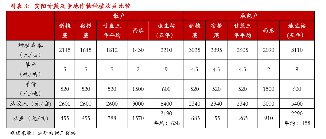 白糖，仍有上涨空间