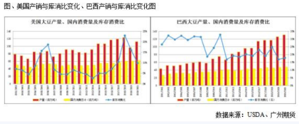 豆粕：利多终有消化时 上涨空间有限