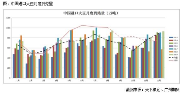 豆粕：利多终有消化时 上涨空间有限