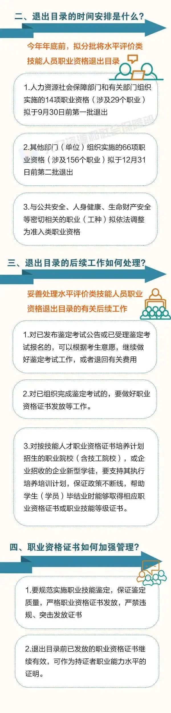 这76项职业资格今年将分步取消！看看都是啥？后续这样做