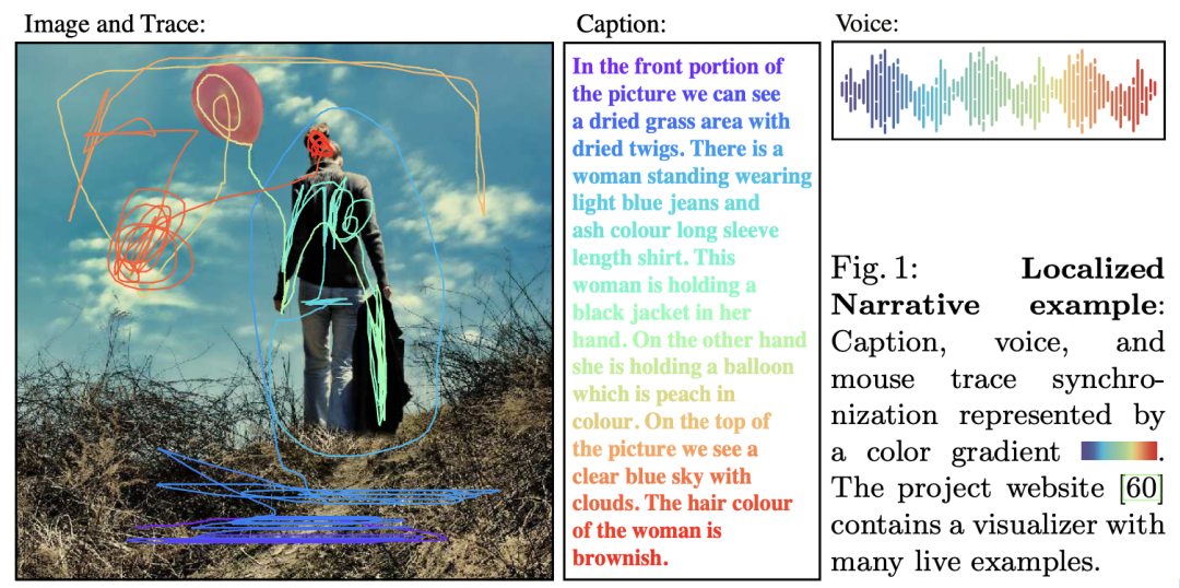 视觉语言两开花！谷歌提出全新视觉语言桥梁