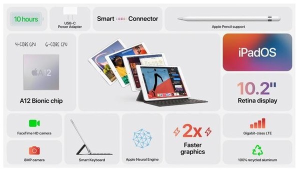 iPad第八代明天宣布发售 A12仿生技术扶持市场价2499元起