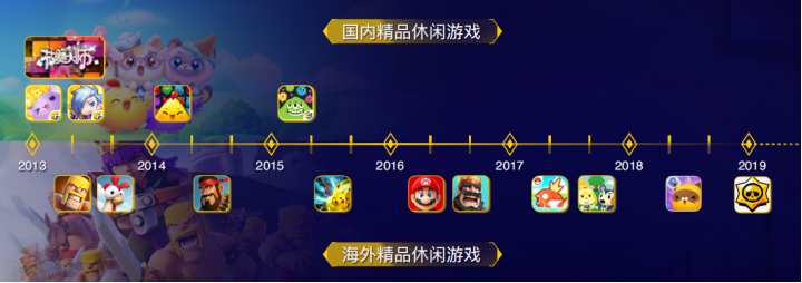 Ohayoo总经理：一年发行上百款休闲游戏，单款流水超6亿