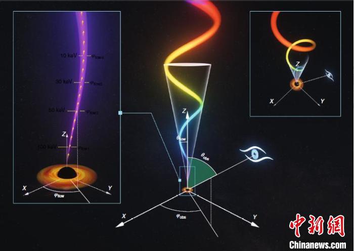 �й������ۡ����Ƿ��־���ڶ�����ĸ�������