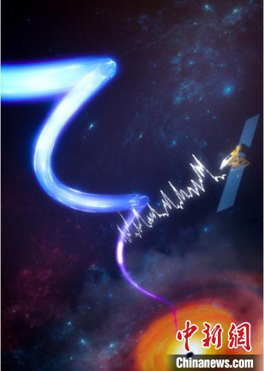 �й������ۡ����Ƿ��־���ڶ�����ĸ�������