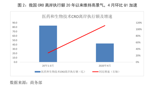 浅谈新冠疫情对医药行业影响：1-4月专项债发行规模11522亿元（可下载）