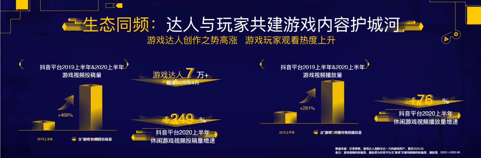 巨量引擎：一份报告看懂2020年休闲游戏市场数据