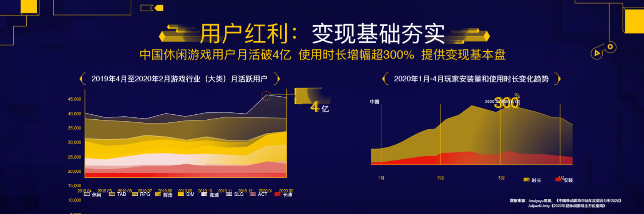 巨量引擎：一份报告看懂2020年休闲游戏市场数据