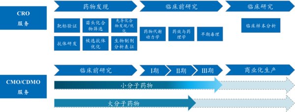 量子生物股票简称变更为睿智医药，凸显CXO主业