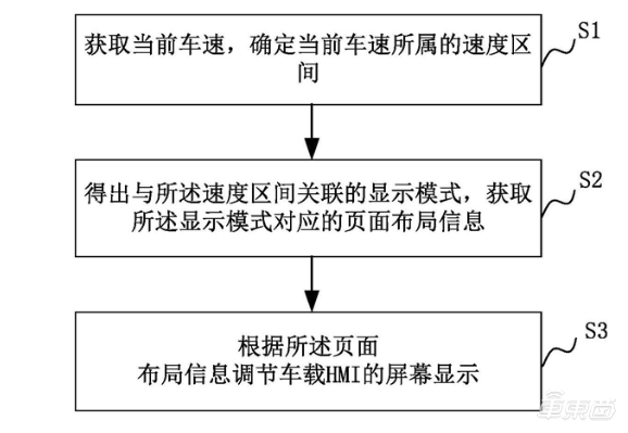 23项腾讯汽车专利曝光：开车不用玩手机了