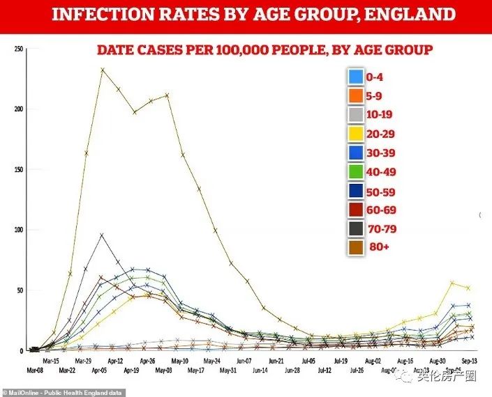 日增4千！英国新冠升起4级警报，Boris宣布新一轮封锁开始！英国人民又疯狂抢起了厕纸...