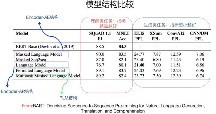 乘風破浪的PTM：兩年來預訓練模型的技術進展