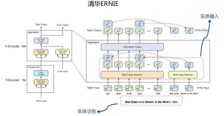 乘風破浪的PTM：兩年來預訓練模型的技術進展