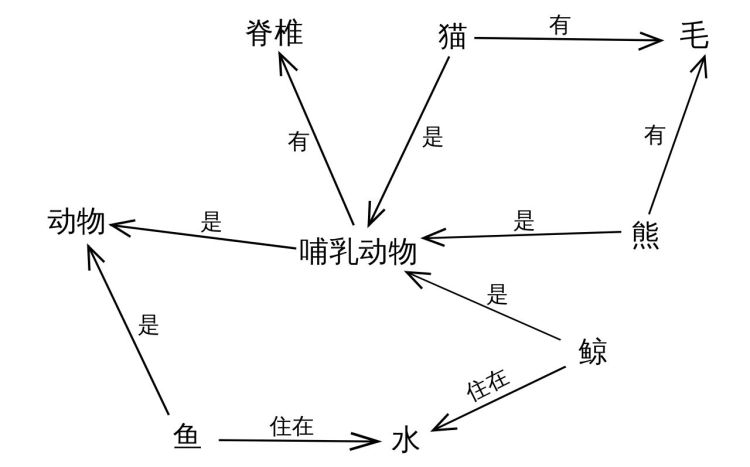 人类已经阻止不了苹果翻译了