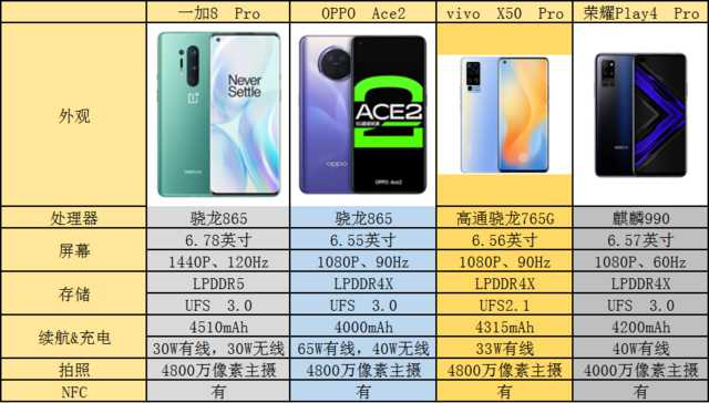 不知道怎么挑手机？性价比神机绝对适合你