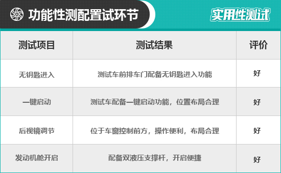 2020款领克05日常实用性测试报告