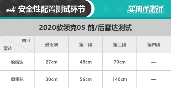 2020款领克05日常实用性测试报告