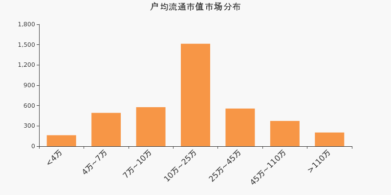 博济医药股东户数下降7.96%，户均持股8.41万元