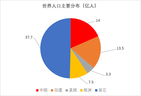 未来三到五年医药生物行业将如何爆发